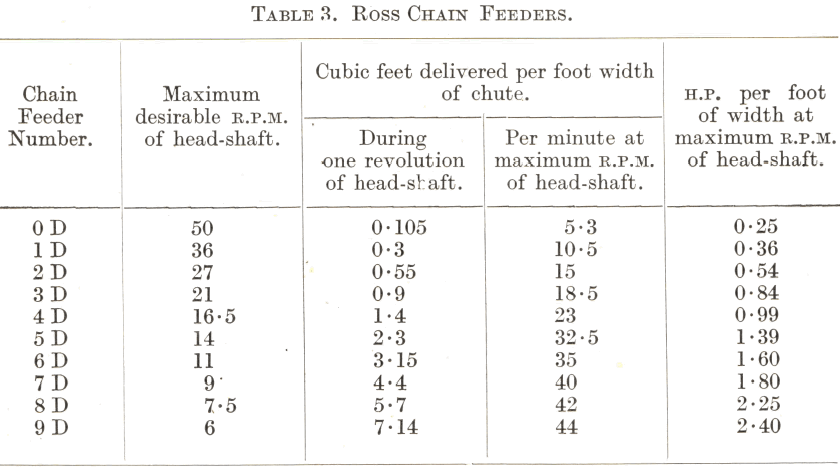 Ross Chain Feeders