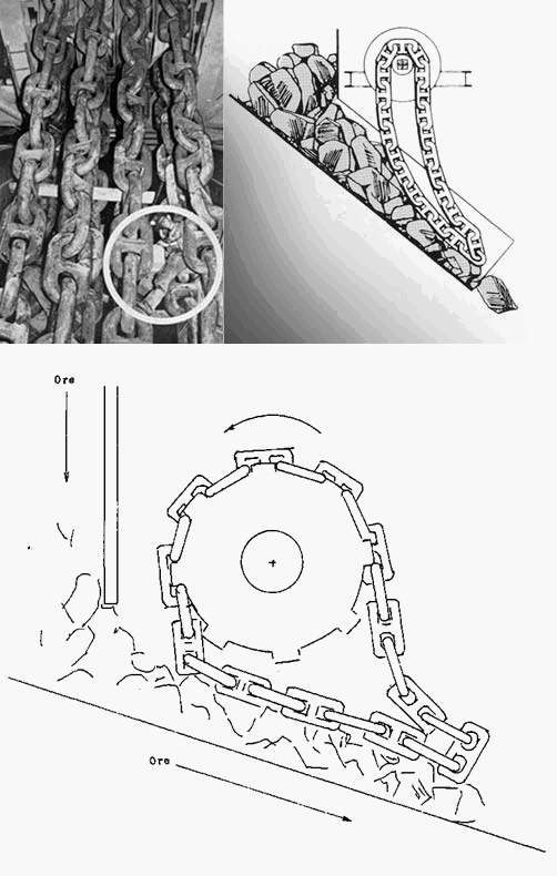 Ross Chain Feeders