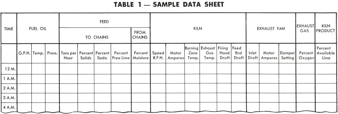 rotary-kiln-data-sheet