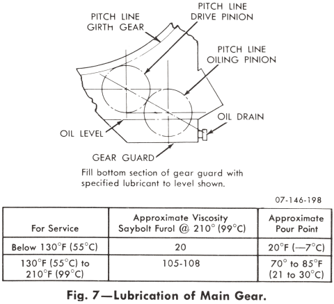 rotary-kiln-lubrication