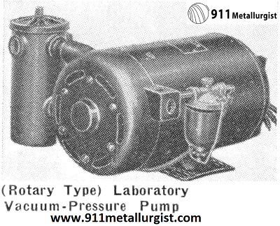 Rotary Type