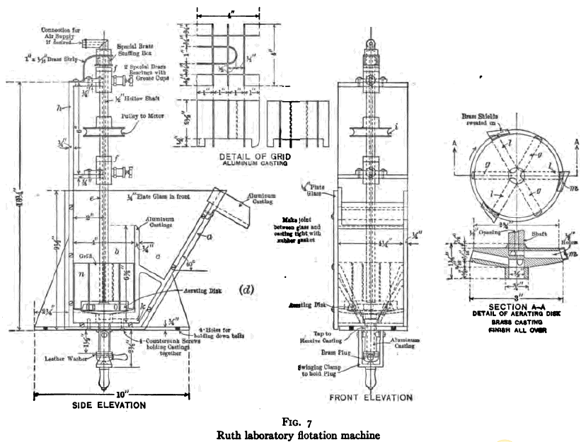 Ruth Laboratory