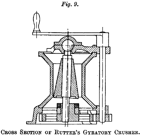 rutters-gyratory-crusher