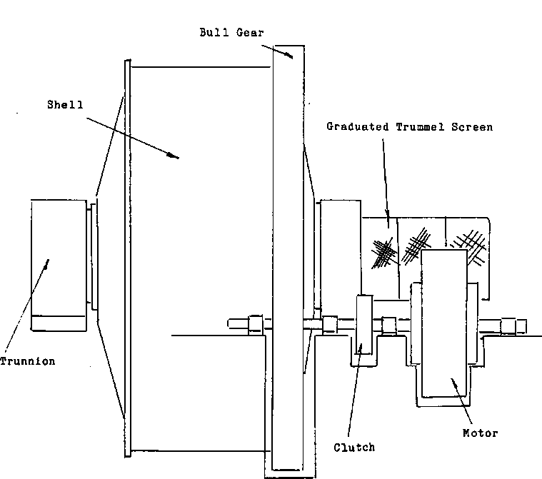 SAG Mill Assembly