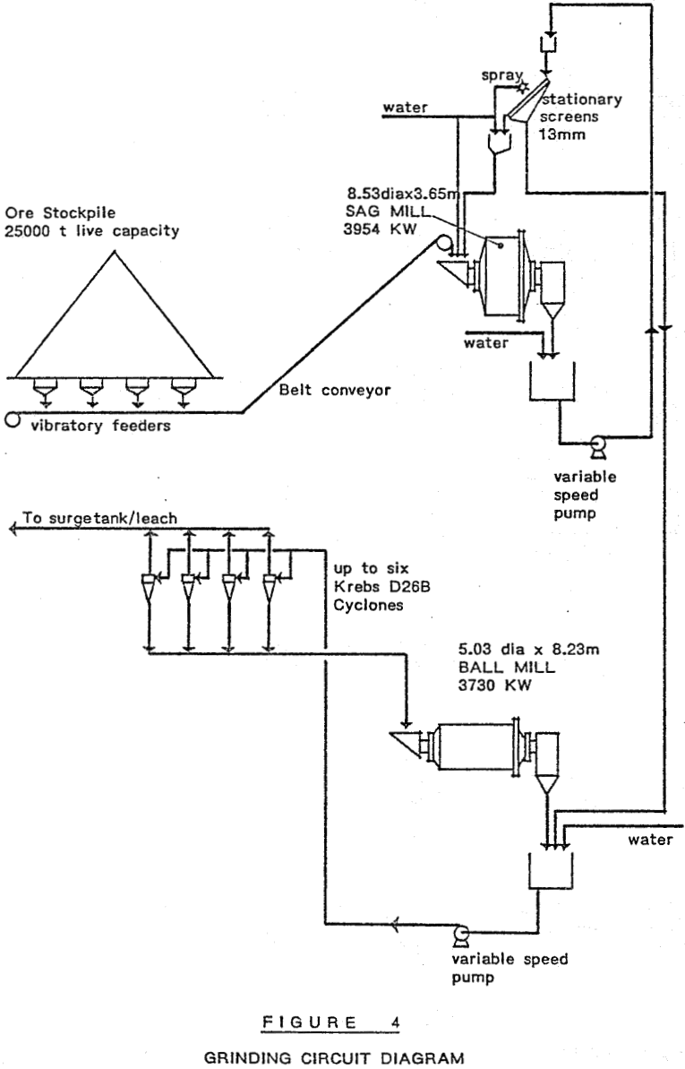 sag-mill grinding circuit diagram