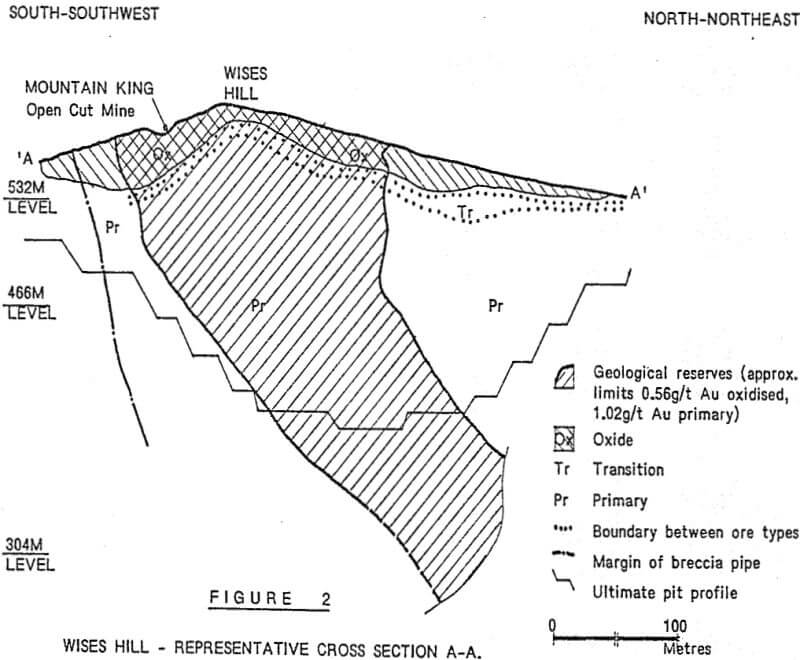 sag-mill representative cross section