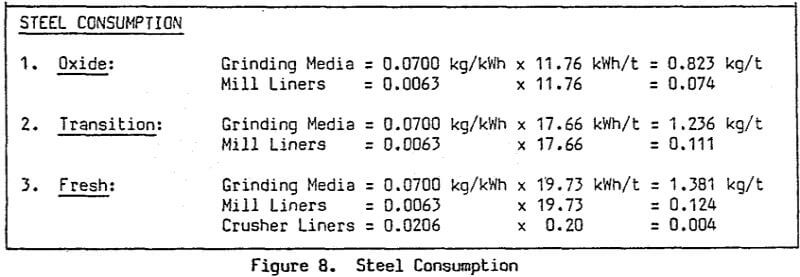 sag-mill-steel-consumption