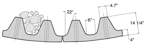 SAG_Mill_Liner_Configuration