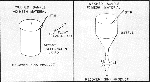 sink-float-test-equipment