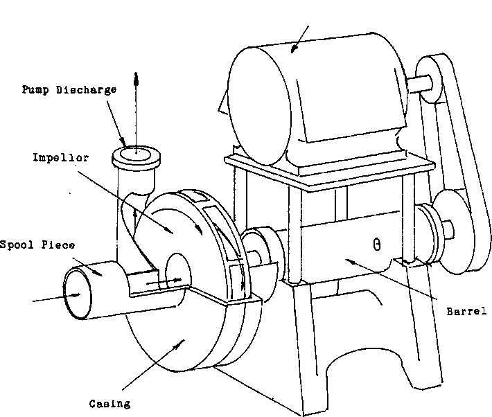 SRL Pump