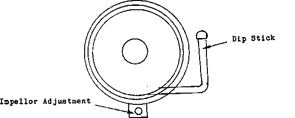 SRL Pump Barrel Impeller Adjustment