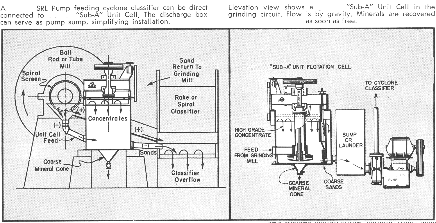 SRL pump feeding