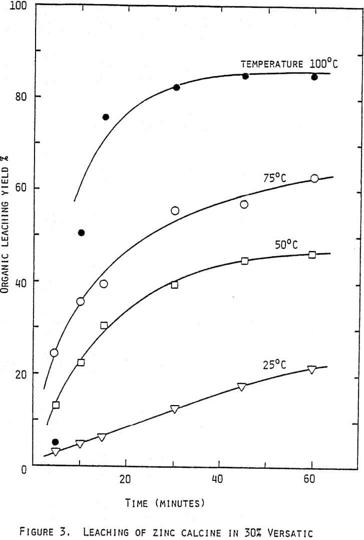 sx-zinc-hydrometallurgy-leaching