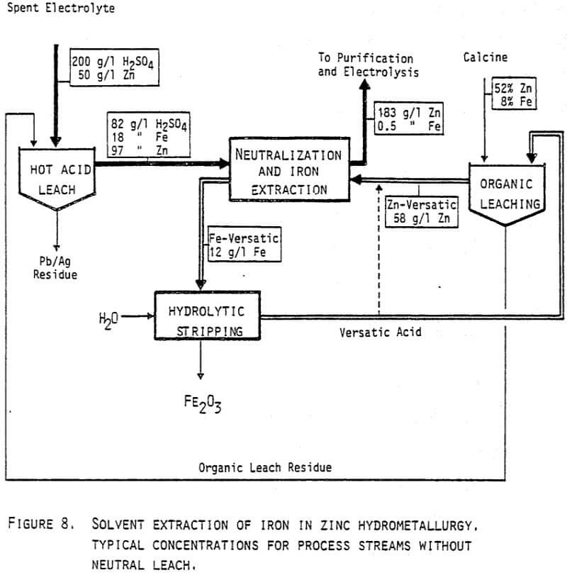 sx-zinc-hydrometallurgy-neutral-leach