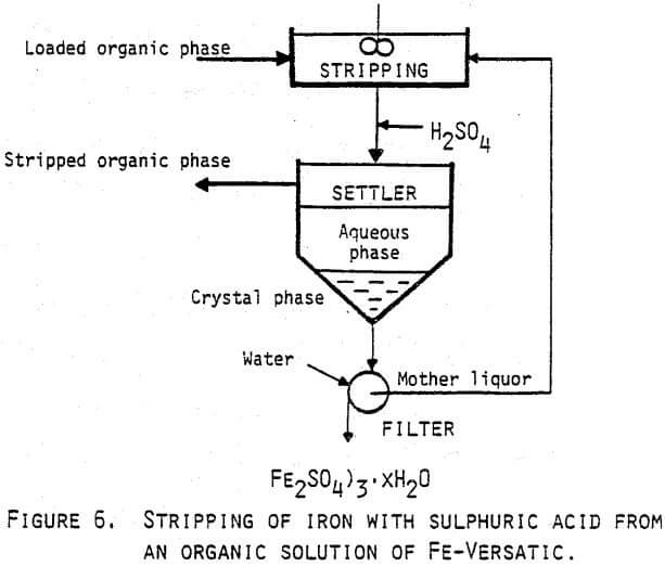 sx-zinc-hydrometallurgy-stripping-of-iron