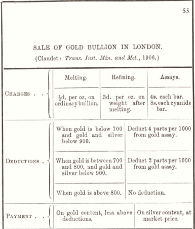 Sale Of Gold Bullion In London 55