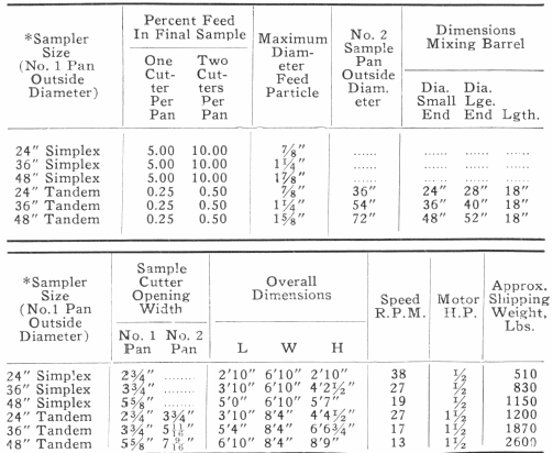 Sampler Size