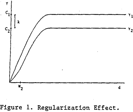 sampling-theory-regularization-effect