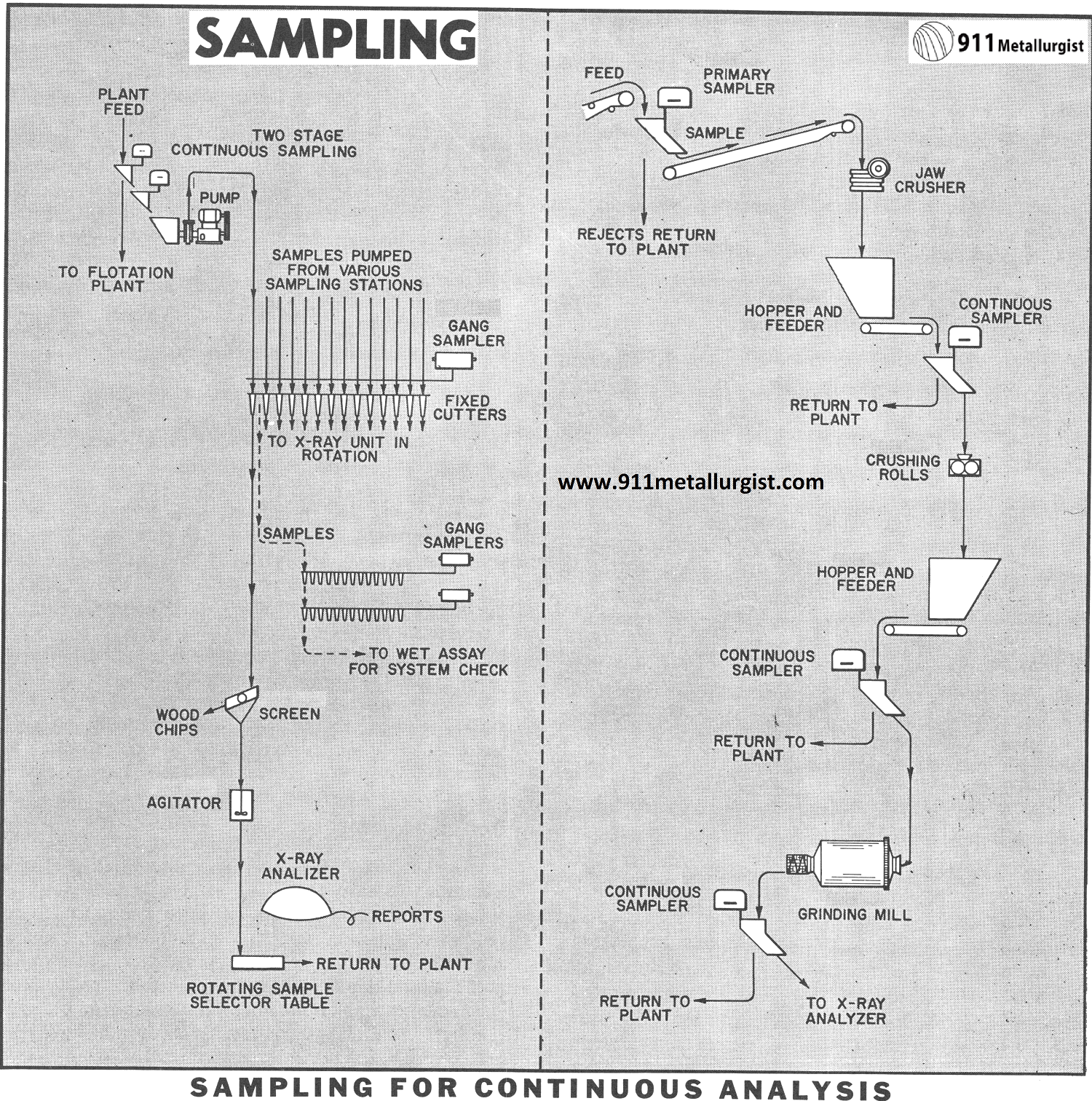 Sampling for Continuous Analysis