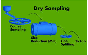 sampling before assaying