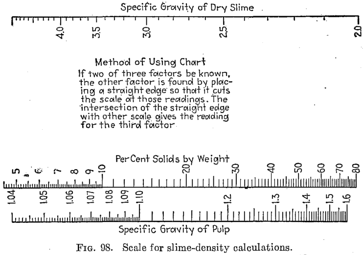 Scale for Slime Density