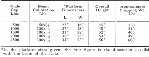 Scale