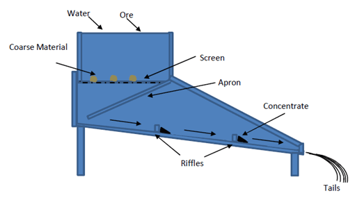 Schematic view of rocker