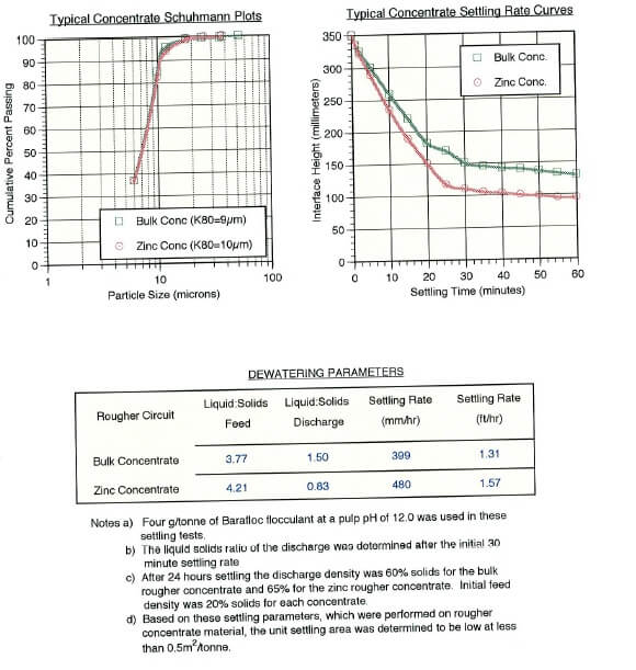 Schuhman Plot