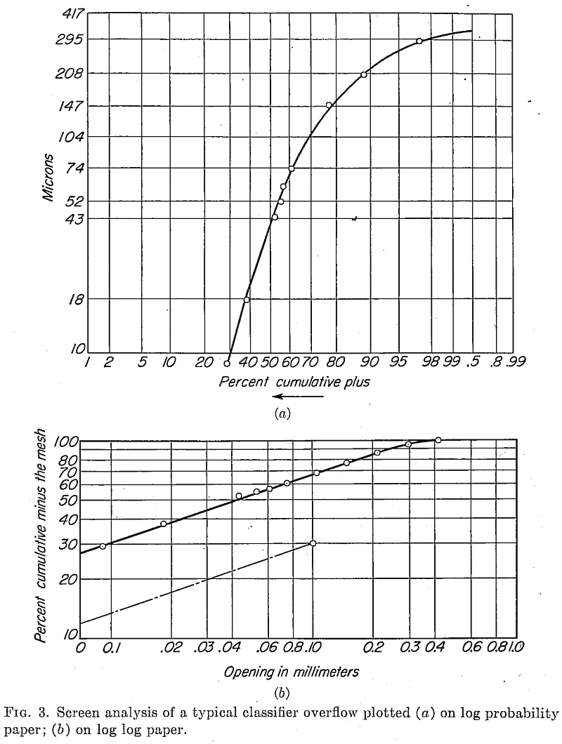 Screen Analysis