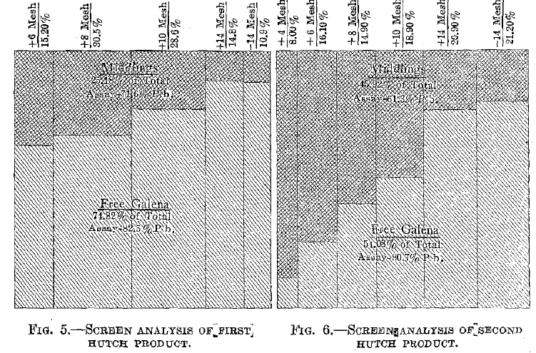 Screen Analysis