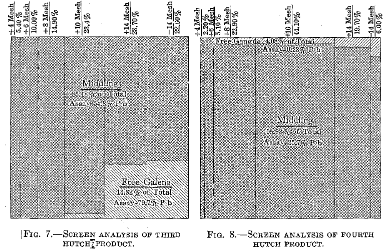 Screen Analysis