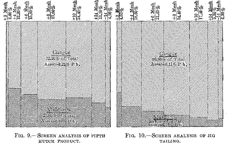 Screen Analysis