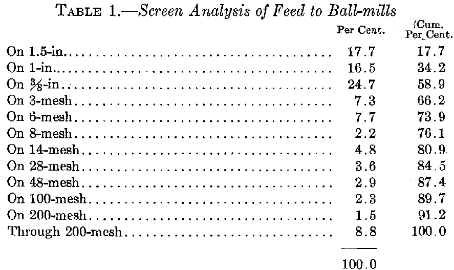 Screen Analysis