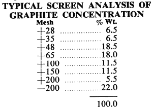 Screen Analysis