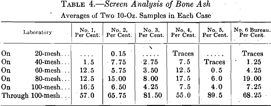 screen-analysis-of-bone-ash-cupels