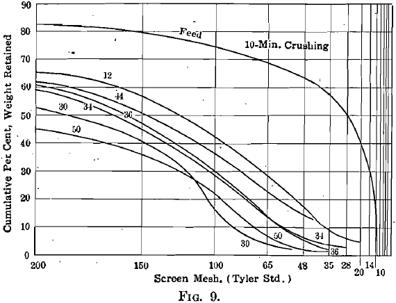 Screen Mesh