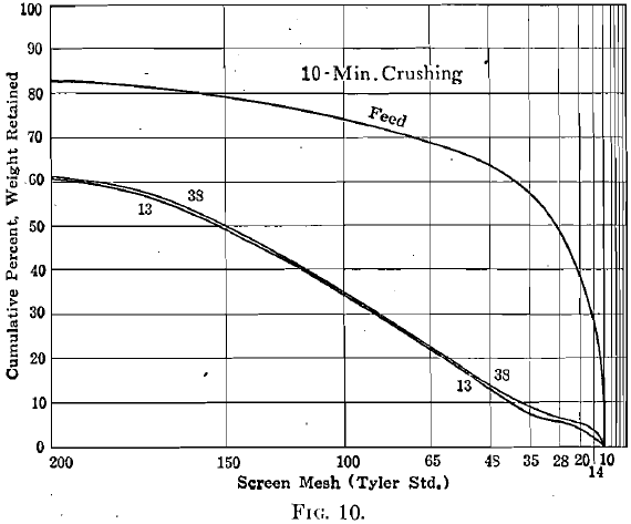 Screen Mesh