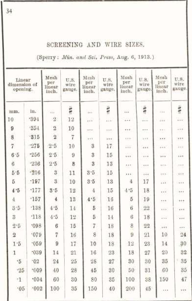 screening and wire sizes