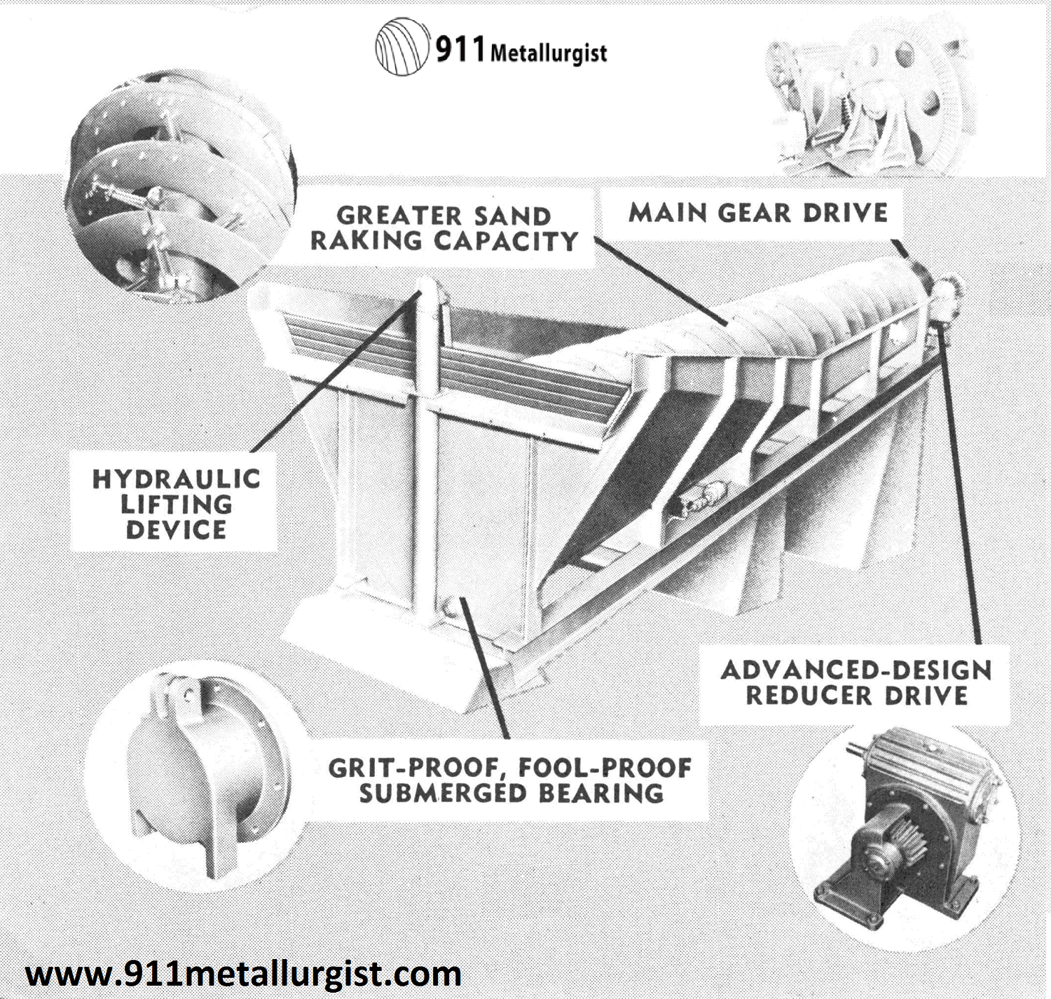 Screw Classifier Manufacturers