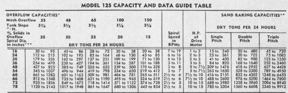 screw-classifier-capacity