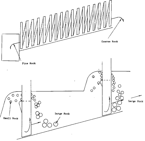 Screw Classifier