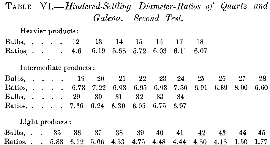 Second Tests