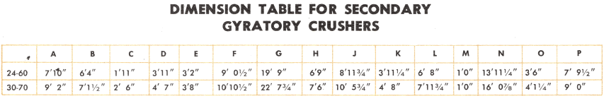 secondary-crusher