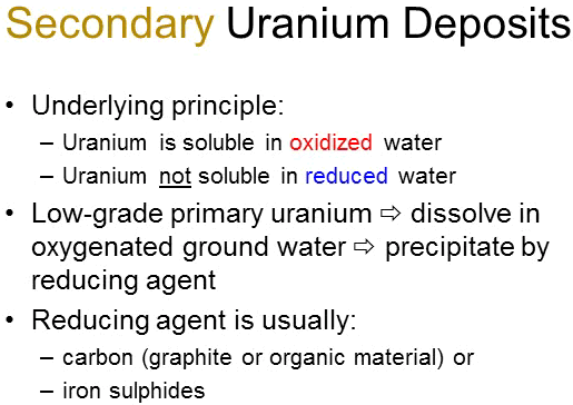 secondary-uranium-deposits