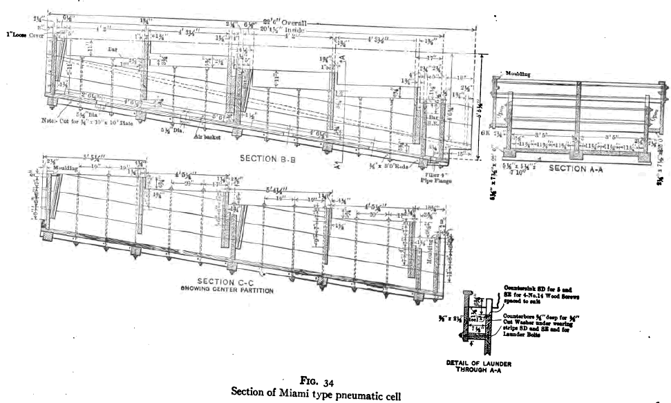 Section