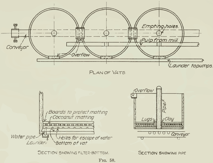 Section