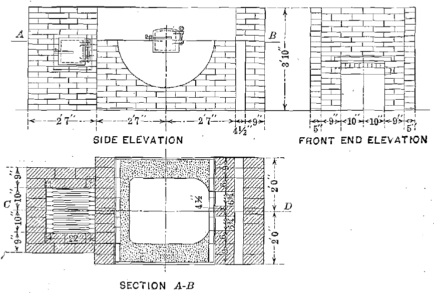 Section A-B