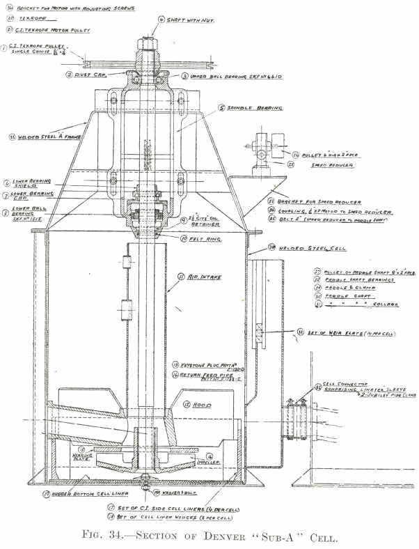 Section of Denver Sub A Cell