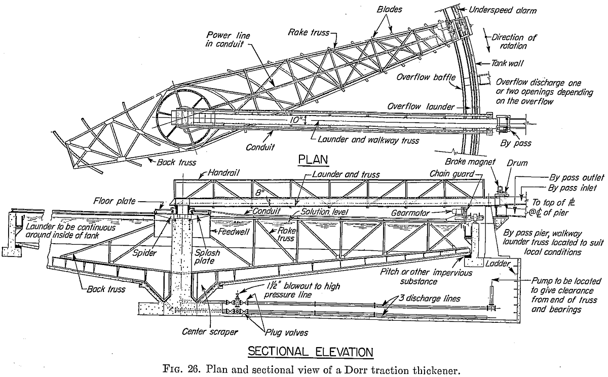 Sectional View