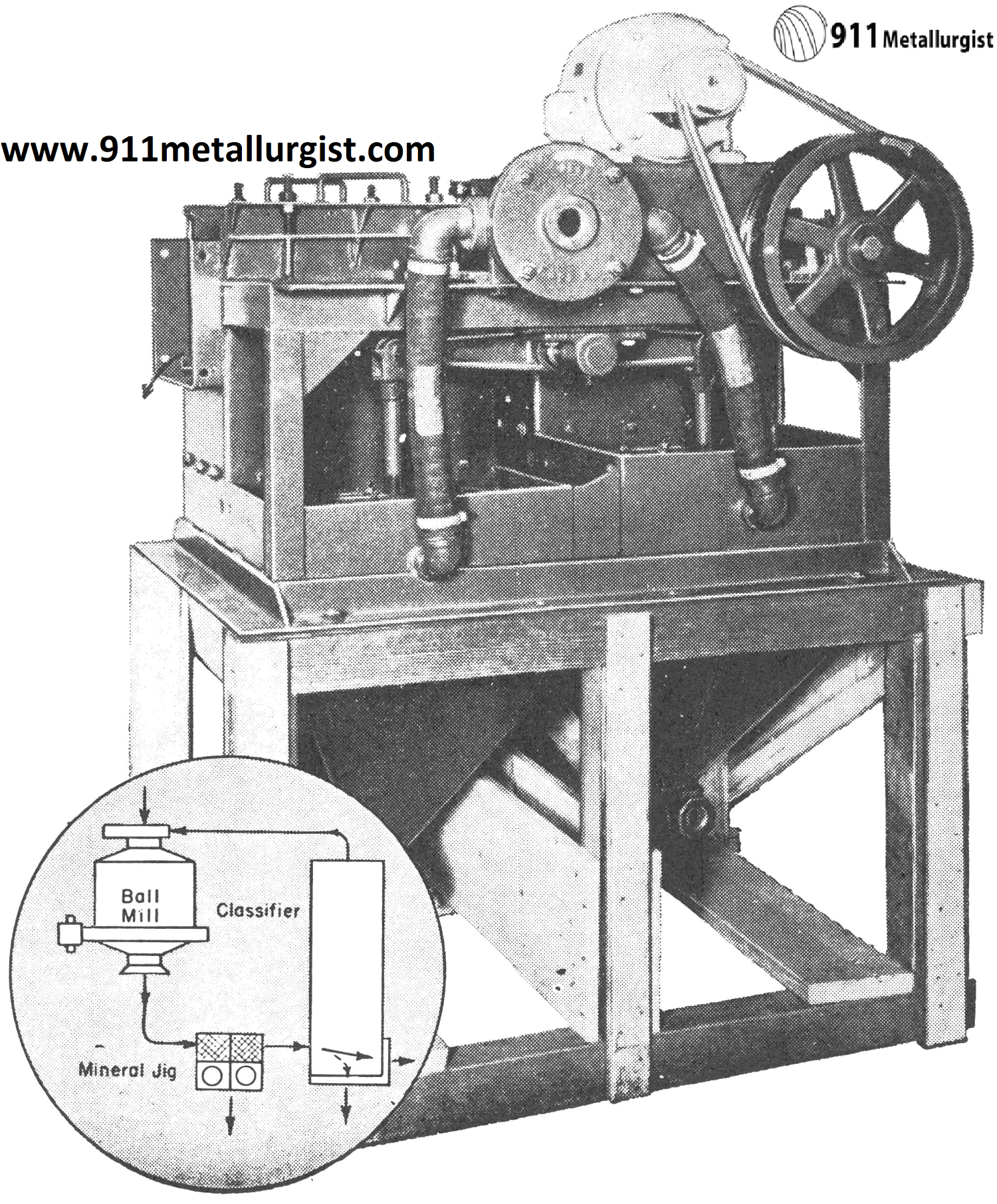 Selective Mineral Jig